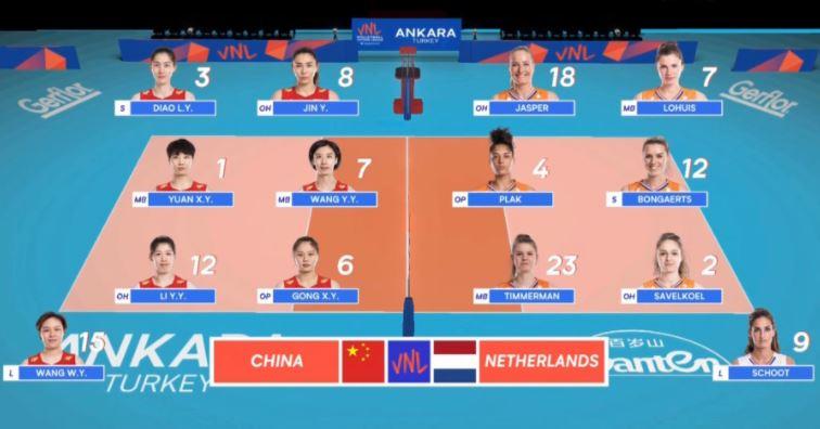 中国女排vs荷兰女排结果如何