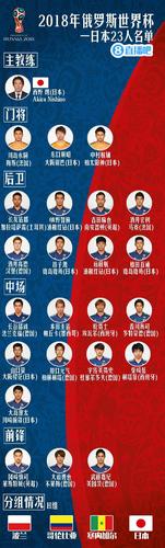 日本足球国家队大名单